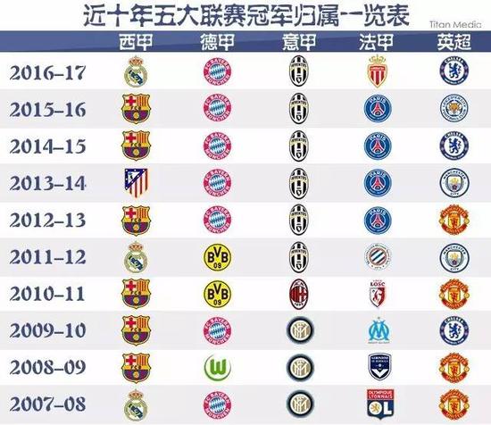 AC米兰选